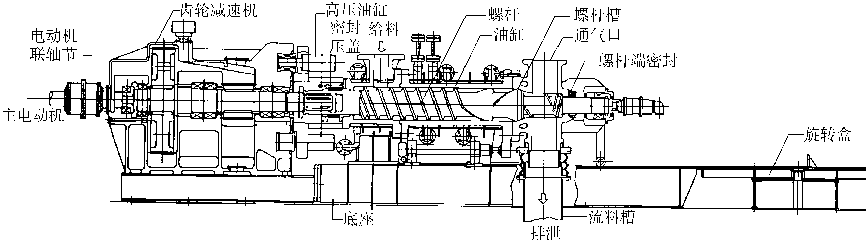 3.4.2 塑料化学改性物料的混合